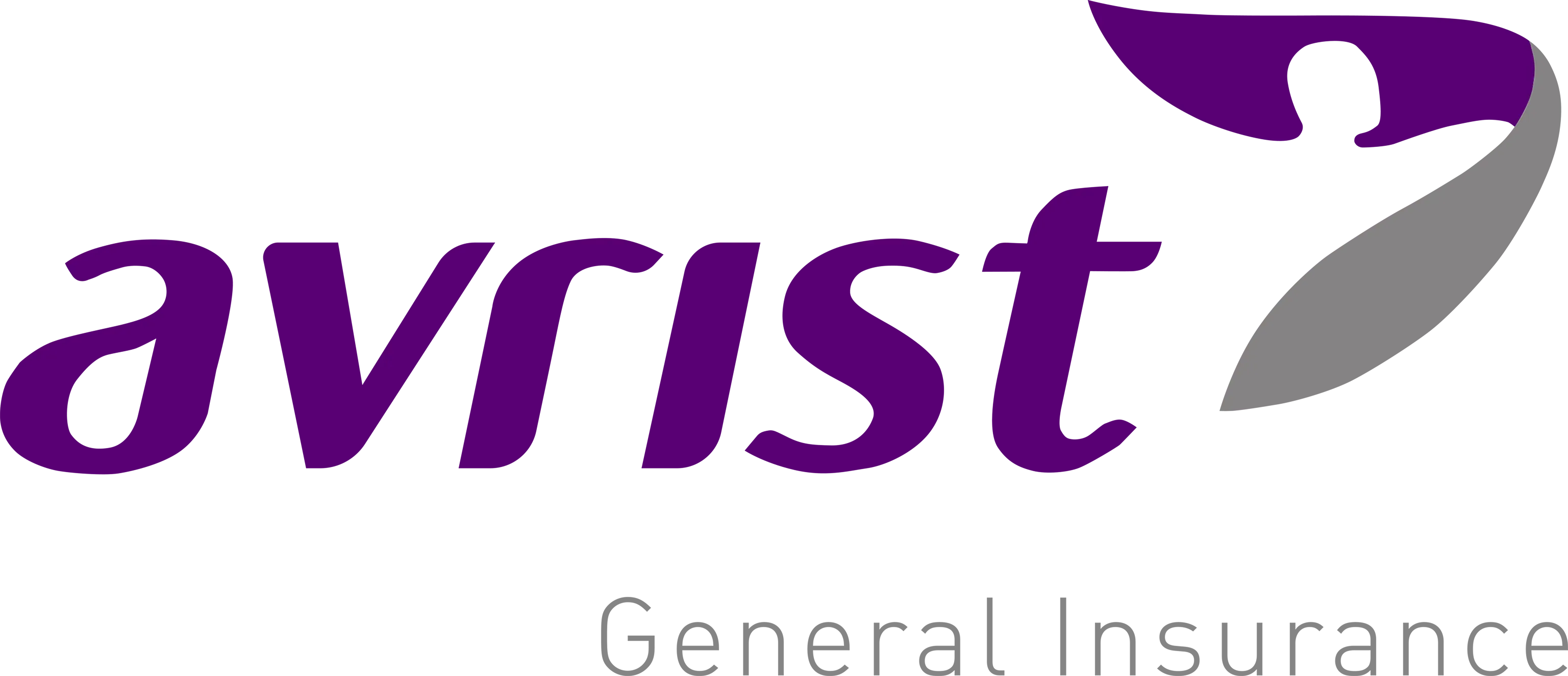 Avrist